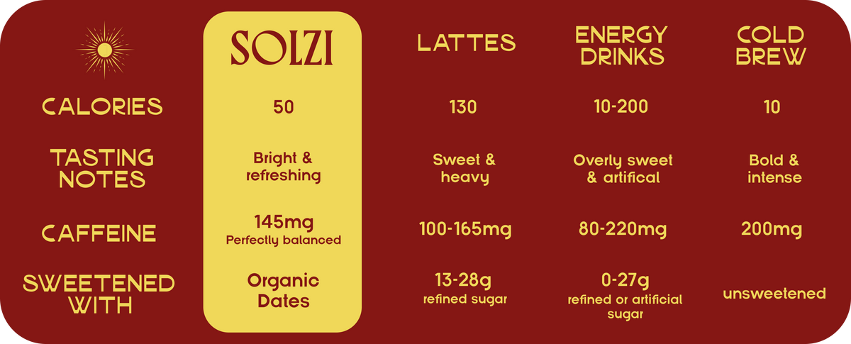 SOLZI
